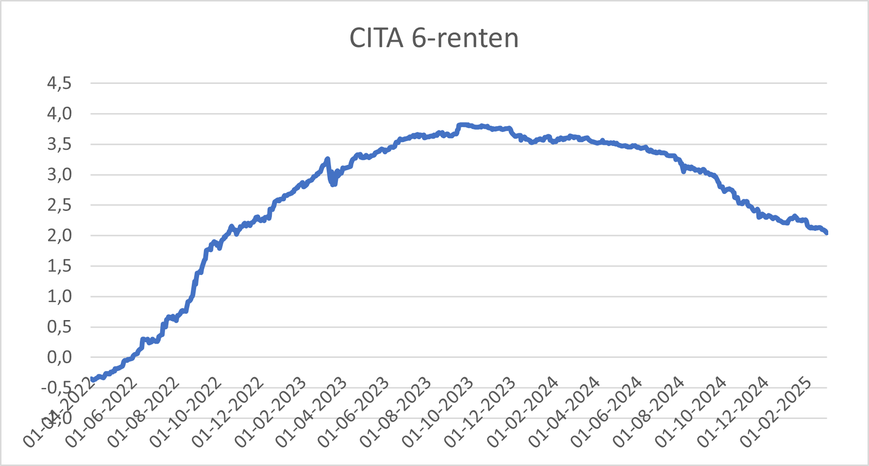 CITA 6-renten_2