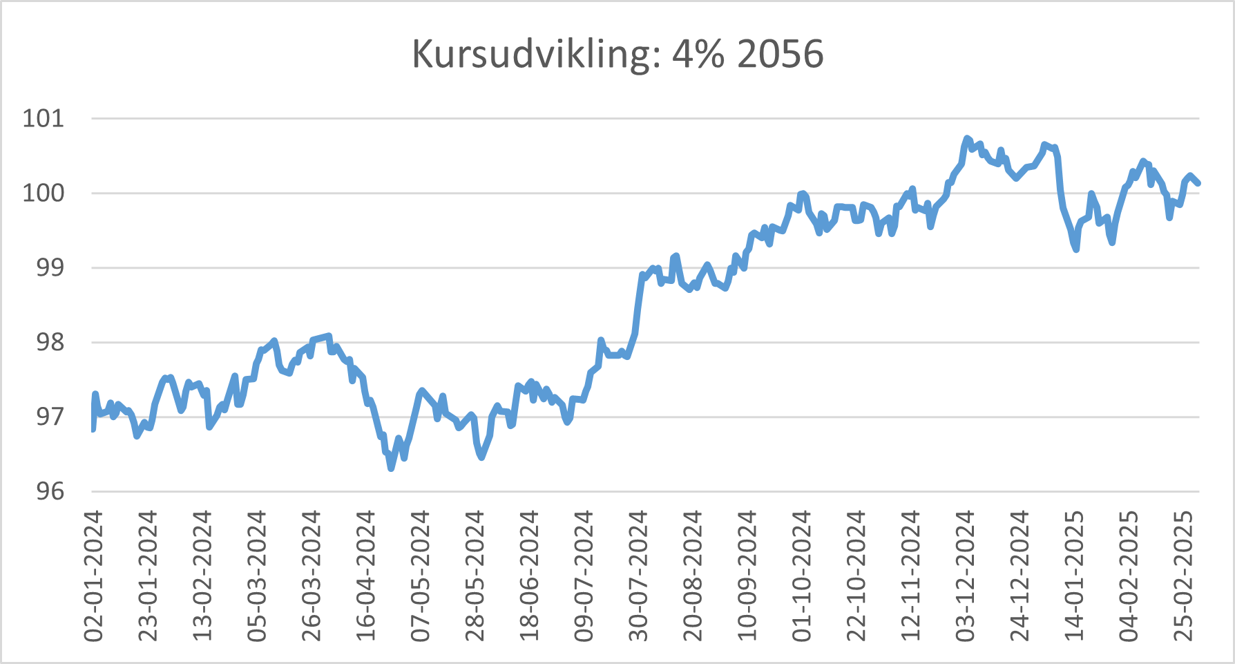 Kursudvikling-4%-2056